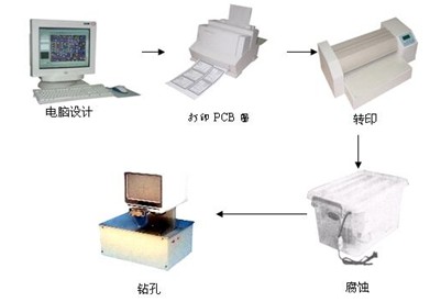 ZR-PCB-2A ӡưϵy---Ӹِ؂ 